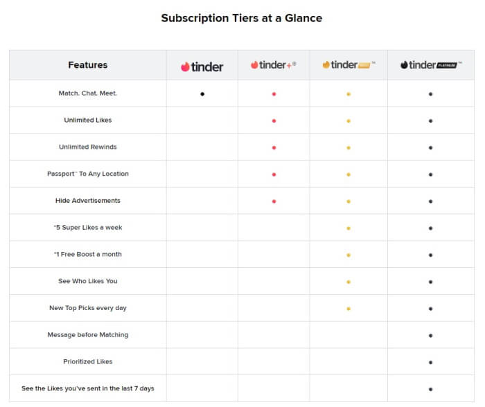 tinder subscriptions
